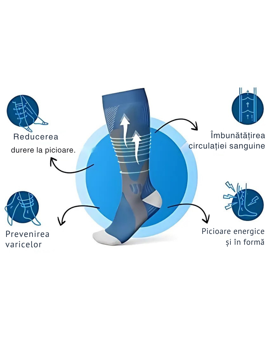 Ciorapi de compresie (OFERTA 2X1)